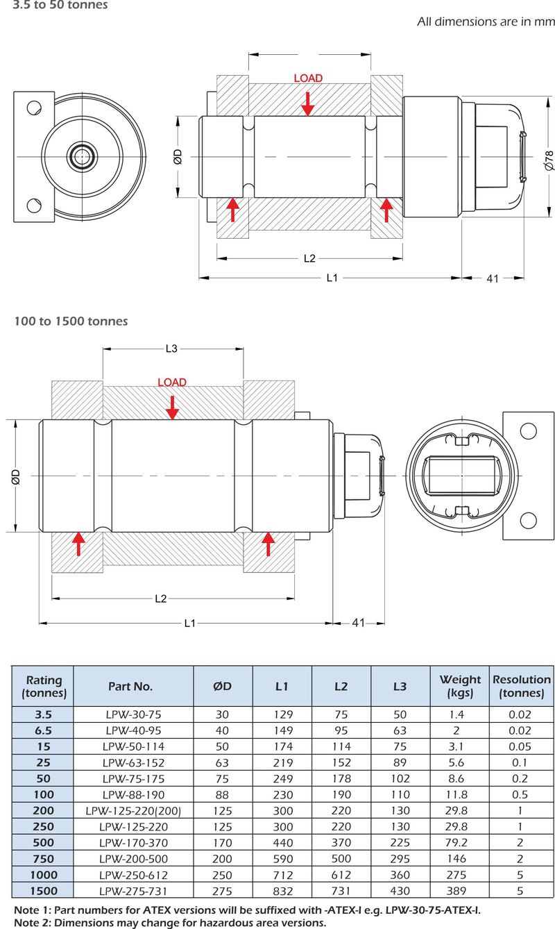 lpw dimensions